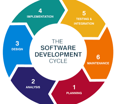 สรุป SDLC และ SRS