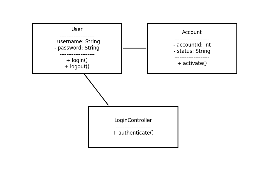 Use Case Diagram