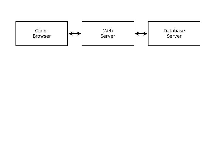 Class Diagram