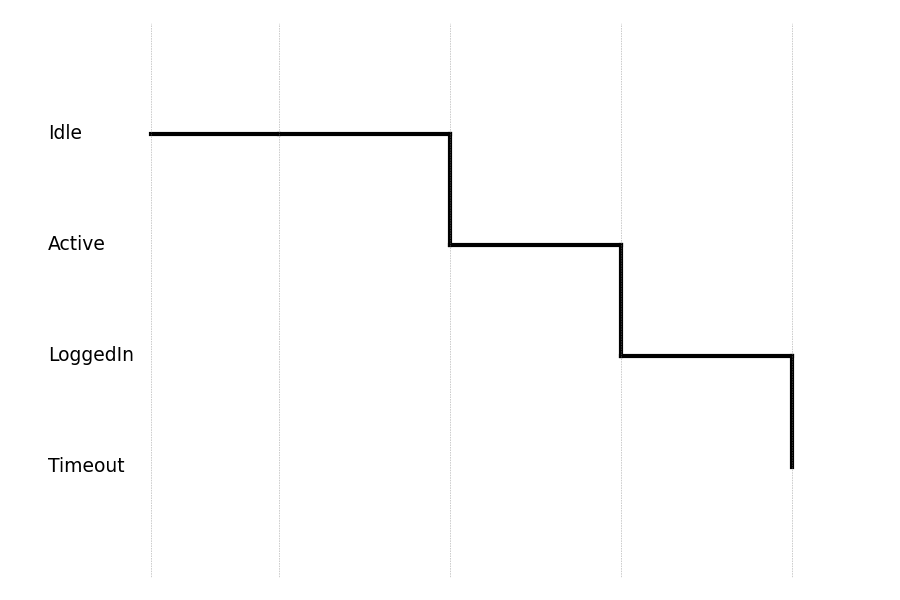 Sequence Diagram