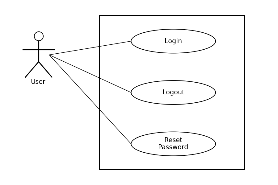 Activity Diagram