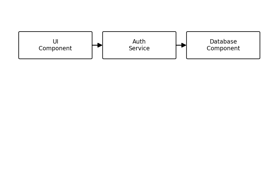 State Machine Diagram