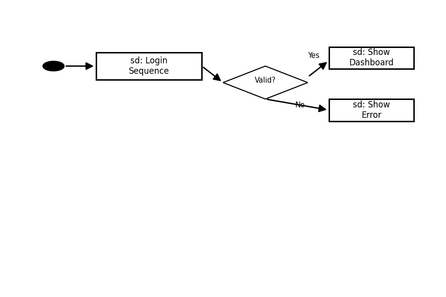 Component Diagram