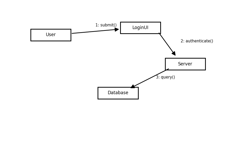 Deployment Diagram