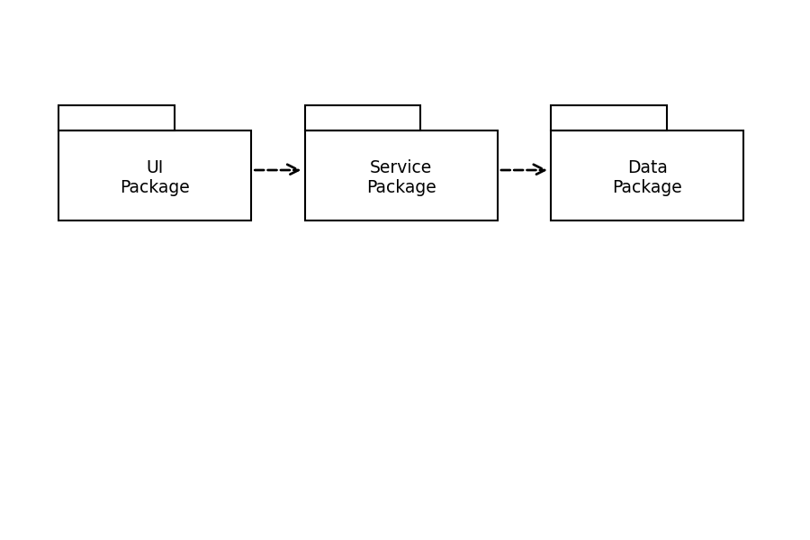 Package Diagram