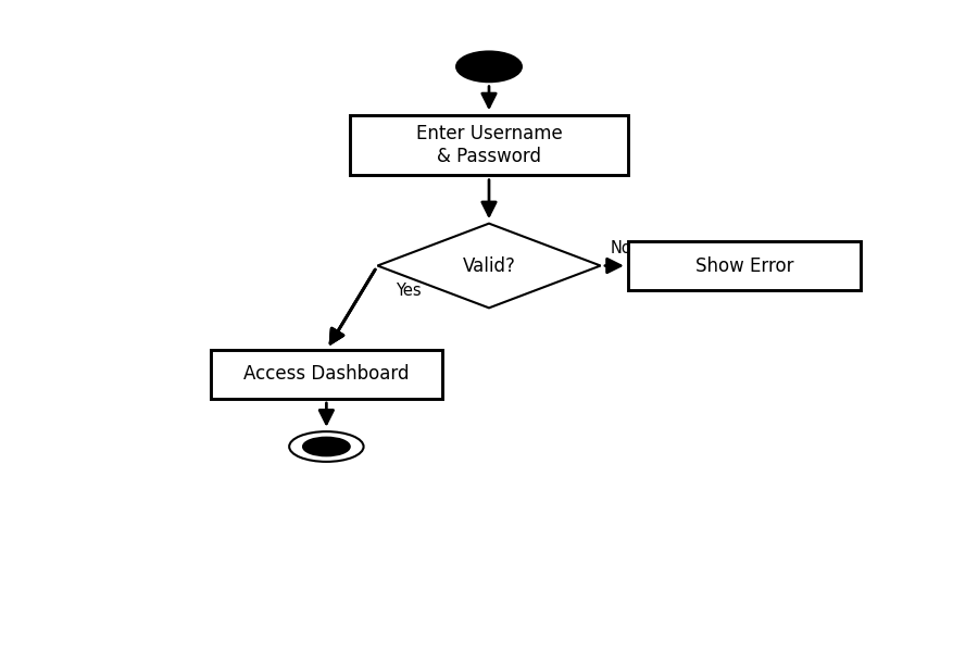 Communication Diagram