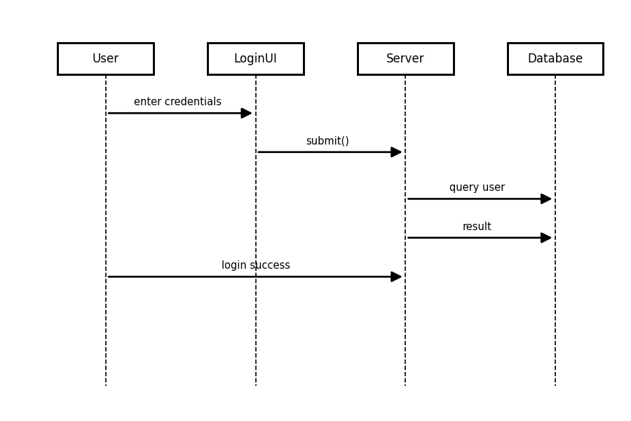 Timing Diagram