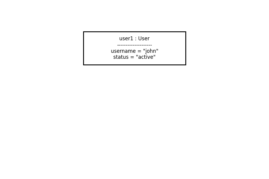Composite Structure Diagram